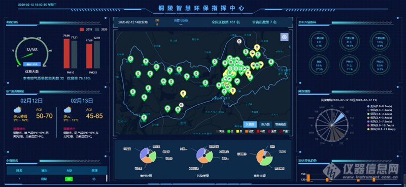 如何选择最合适的环保监测工具?